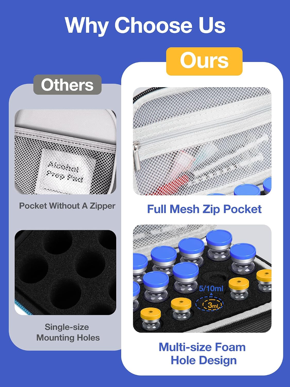 Peptide Case for Vials