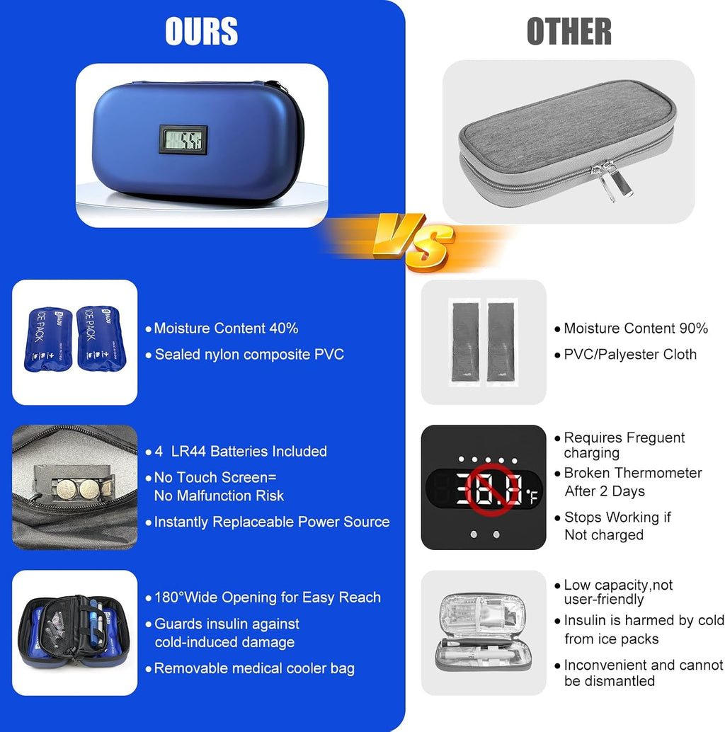 Peptide Temperature Controlled Travel Case for Vials